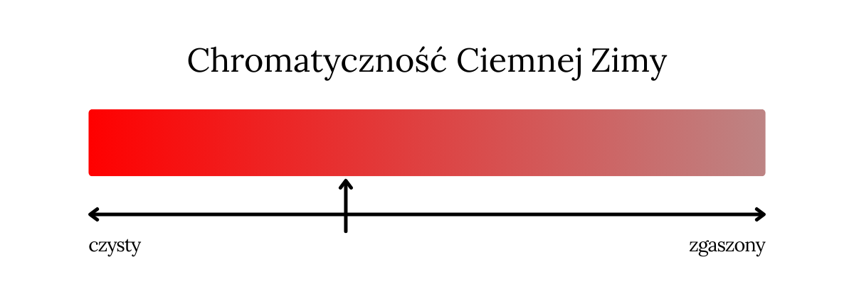 typ urody ciemna zima - chromatyczność